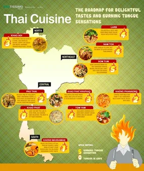 Northern Thai Cuisine: A Culinary Symphony of Herbs, Spices, and Fermented Delights